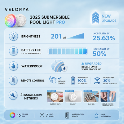 Velorya™ AquaGlow Pro