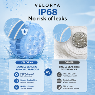 Velorya™ AquaGlow Pro