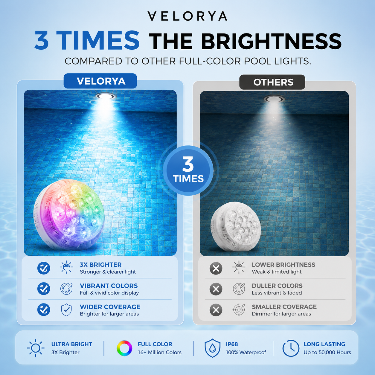 Velorya™ AquaGlow Pro